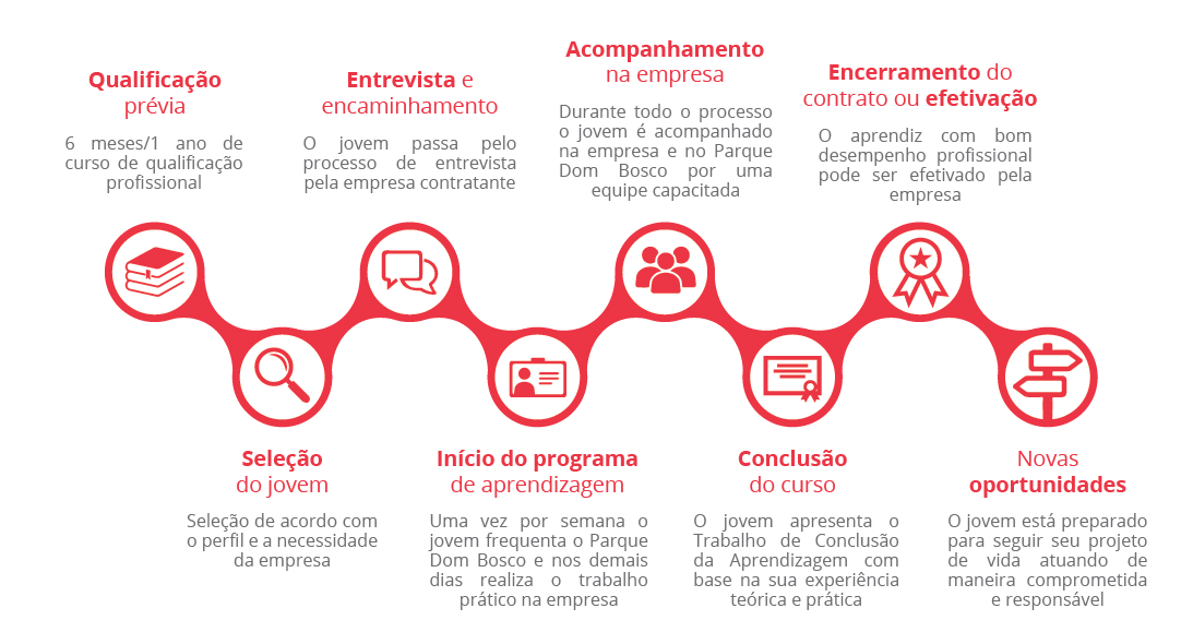 Jovem Aprendiz